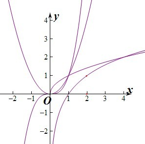 已知函数y=f的定义域为D,若对于任意的x1,x2∈D,都有f<f(x1)+f(x2)2,则称y=f为D上的凹函数.由 魔方格