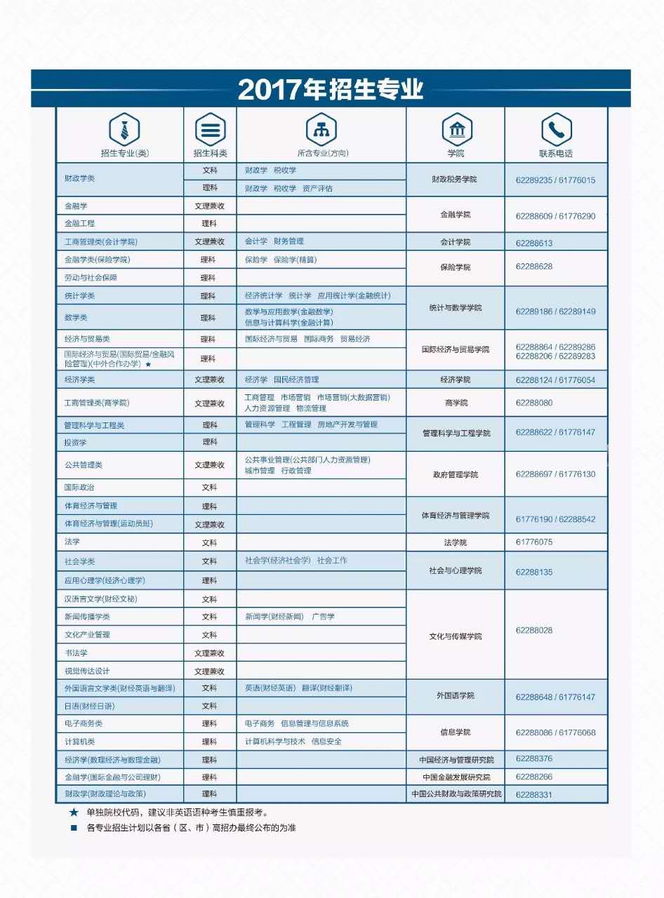 2017中央财经大学招生专业,实行大类培养