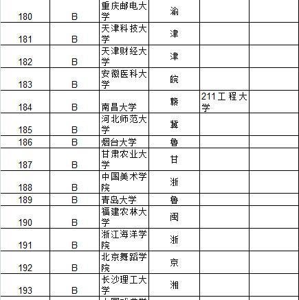 中科大居首