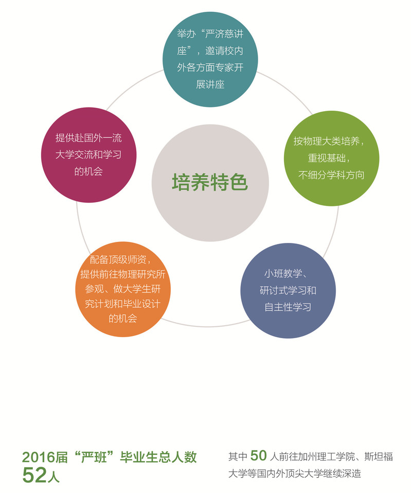 中国科学技术大学物理学院介绍