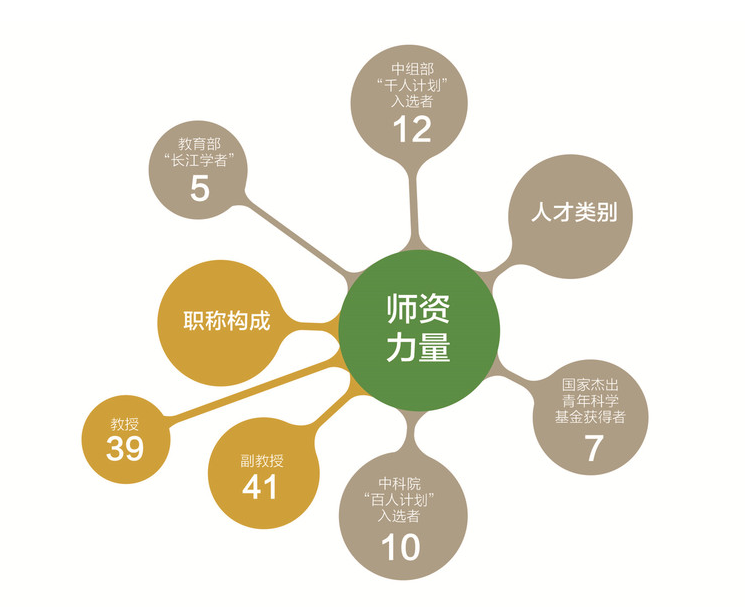 中国科学技术大学数学科学学院介绍