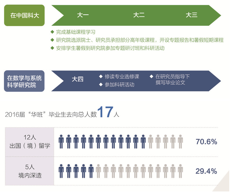 中国科学技术大学数学科学学院介绍