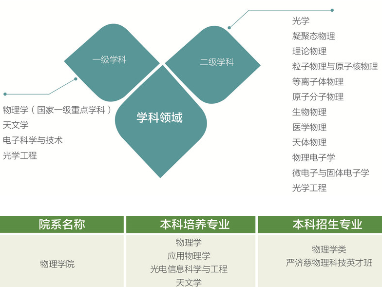 中国科学技术大学物理学院介绍