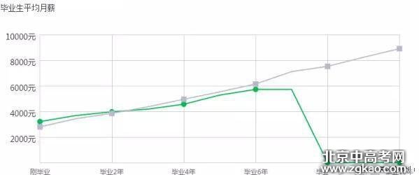 盘点你不知道的五大高薪冷门专业!
