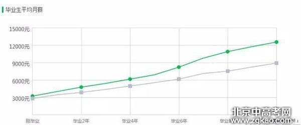 盘点你不知道的五大高薪冷门专业!