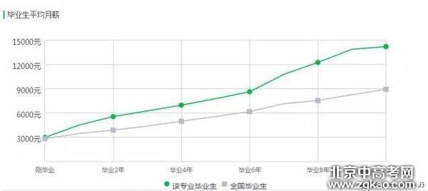 盘点你不知道的五大高薪冷门专业!