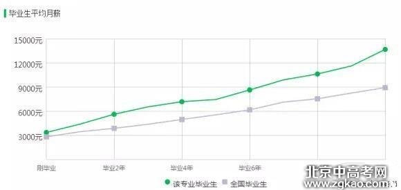 盘点你不知道的五大高薪冷门专业!