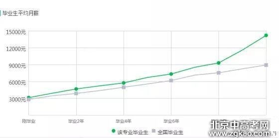 盘点你不知道的五大高薪冷门专业!