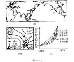图34-4中三幅图,图a和图b的箭头表示污染工业发生地理转移的趋向,图c表明单位污染控制费用与污染排放量的关系 图34-4中三幅图,图a和图b的箭头表示污染工业发生地理转移的趋向,图c表明单位污染控制费用与污染排放量的关系
