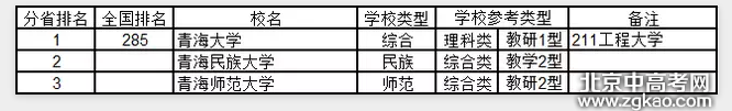 全国各省大学详细排名完整版,值得收藏!