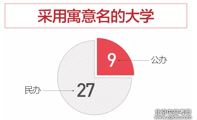 中国大学校名那些事儿,不得不知!