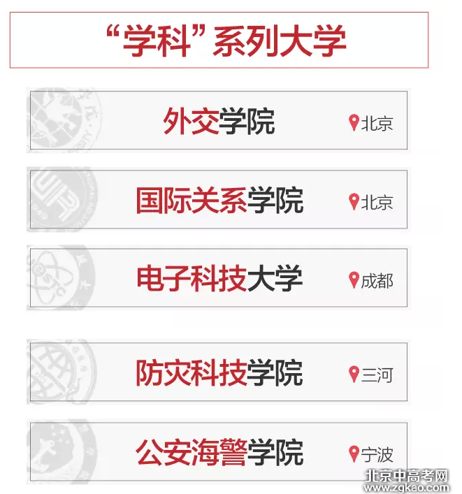 中国大学校名那些事儿,不得不知!