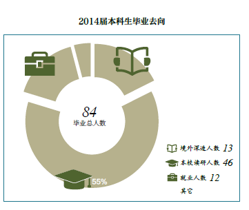 清华大学水利水电工程专业解读及就业方向展示(三)