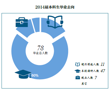 清华大学测控技术与仪器专业剖析及就业方向统计(五)