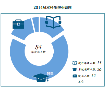 清华大学能源与动力工程专业剖析及就业方向统计(六)