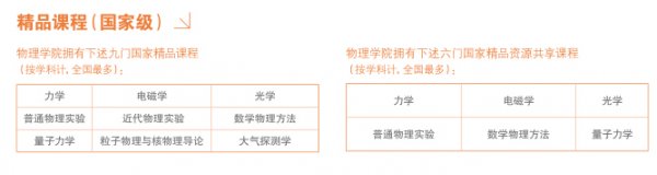 北京大学物理学院解读和毕业生就业统计