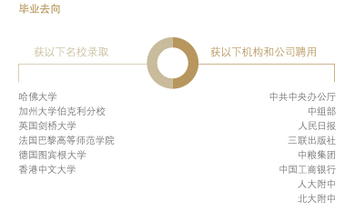 北京大学中国语言文学系解读和毕业生就业统计