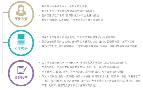 北京大学中国语言文学系解读和毕业生就业统计