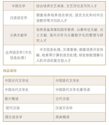 北京大学中国语言文学系解读和毕业生就业统计