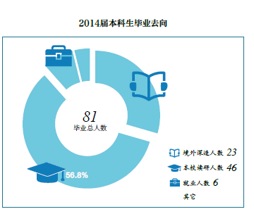 清华大学工程物理专业剖析及就业方向统计(十六)