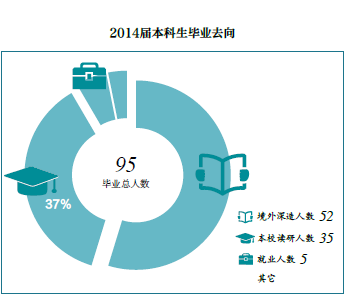 清华大学数学系专业剖析及就业方向统计(十九)