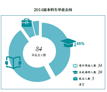 清华大学物理系专业剖析及就业方向统计(二十)