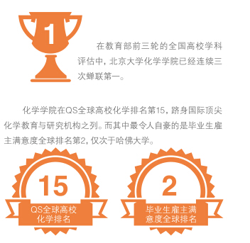 北京大学化学与分子工程学院解读和毕业生就业统计