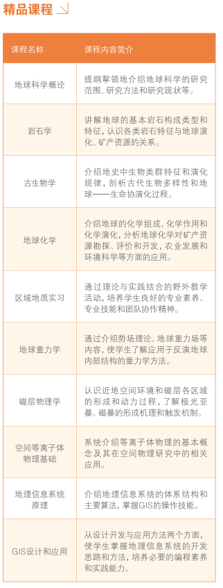 北京大学地球与空间科学学院解读和毕业生就业统计