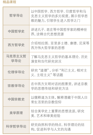 北京大学哲学系、宗教学系解读和毕业生就业统计