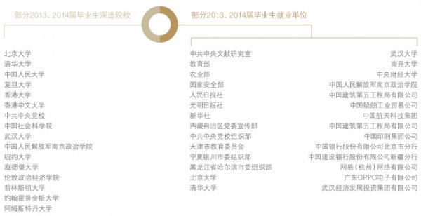 北京大学哲学系、宗教学系解读和毕业生就业统计