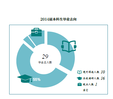 清华大学生物医学工程专业剖析及就业方向统计(二十三)