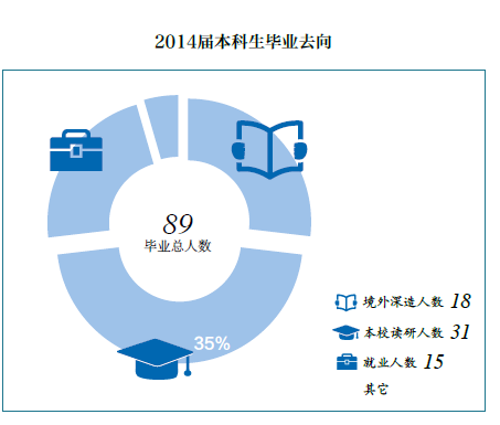 清华大学法学专业剖析及就业方向统计(二十八)
