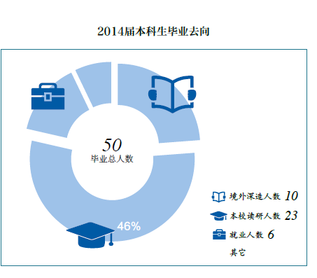 清华大学新闻学专业剖析及就业方向统计(二十九)