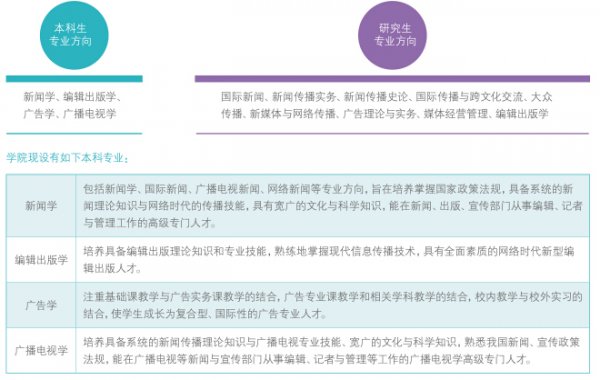 北京大学新闻与传播学院解读和毕业生就业统计