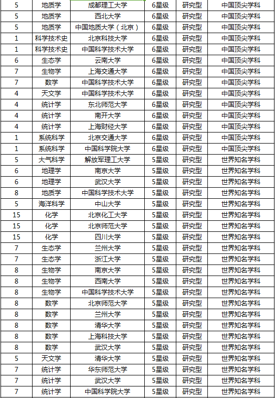 理学专业院校排名