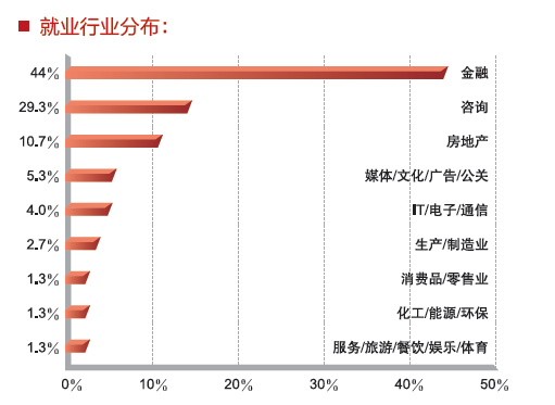 光华管理学院介绍