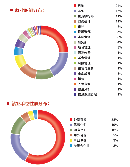 光华管理学院介绍