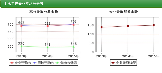 建设管理系介绍