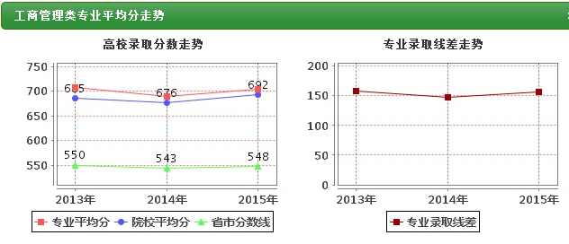 光华管理学院介绍