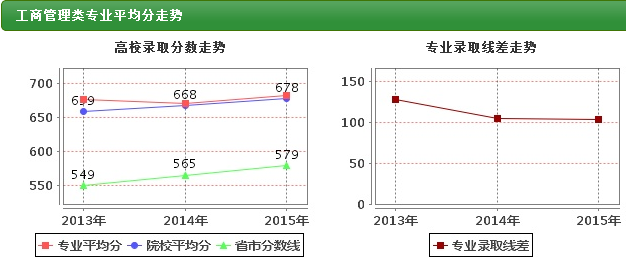 光华管理学院介绍
