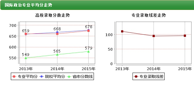 国际关系学院介绍