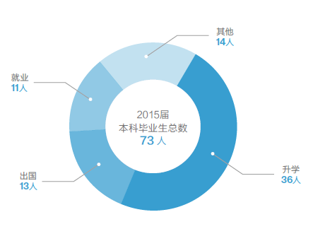 政府管理学院介绍