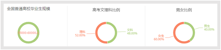 金融学专业介绍和就业解析
