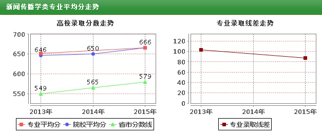 复旦大学新闻学院介绍和在京招生情况
