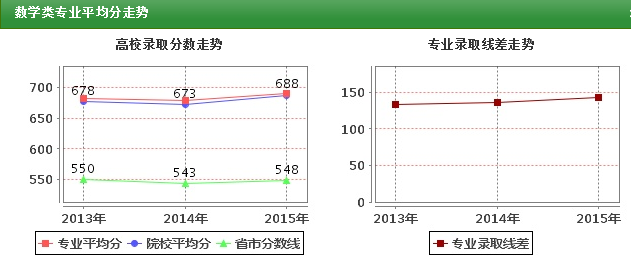 数学科学学院