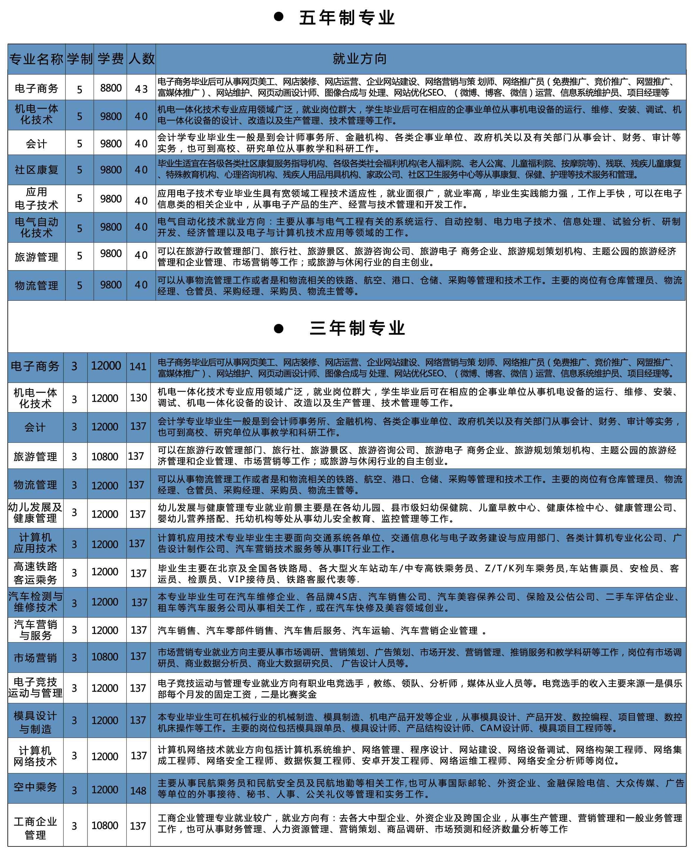 多少钱? 明达职业技术学院学费