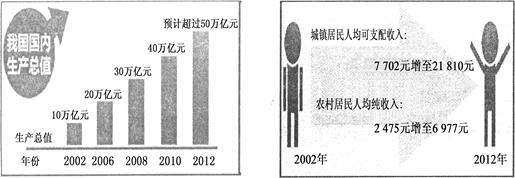 改革是社会主义制度的自我完善和发展。图表:2002---2012年我国国内生产总值及城乡居民收入增长情况材料一十八届三中全会提出,实现发展成果更多更公 改革是社会主义制度的自我完善和发展。图表:2002---2012年我国国内生产总值及城乡居民收入增长情况材料一十八届三中全会提出,实现发展成果更多更公