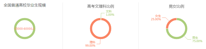 电子信息工程专业深度解读和推荐院校介绍