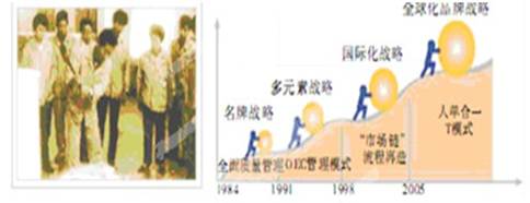 从“消费者要质量好的冰箱,我就制造好的,差的我把它砸掉”到“斜坡球体论”,这为海尔经济的发展带来了巨大的效益,这反映出①生产决定消费的方式②企业的信誉和形象 从“消费者要质量好的冰箱,我就制造好的,差的我把它砸掉”到“斜坡球体论”,这为海尔经济的发展带来了巨大的效益,这反映出①生产决定消费的方式②企业的信誉和形象