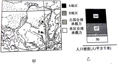 下面甲图为某地区地形图,乙图为该地区人口密度分布情况图读图回答题小题1:该地区长城以南最主要的环境问题是 ( ) A.凌汛B.水土流失C.森林面积减少D.泥石流 下面甲图为某地区地形图,乙图为该地区人口密度分布情况图读图回答题小题1:该地区长城以南最主要的环境问题是 ( ) A.凌汛B.水土流失C.森林面积减少D.泥石流